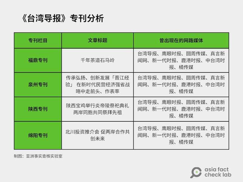 抽样分析《台湾导报》专刊，会发现其大陆专刊里大部分的文章皆同时发布至其他七家传媒，而这七家媒体也是《台湾导报》的“新媒体集群”。